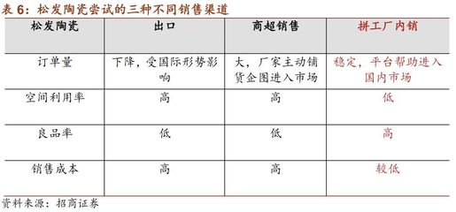 需求推动供给，以效率为基打造线上Costco+Disney——拼多多模式深度解析