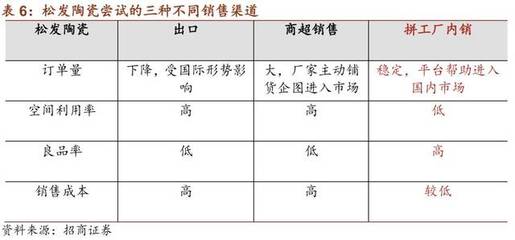 拼多多崛起密码 Costco+Disney模式如何成就第二大电商巨头