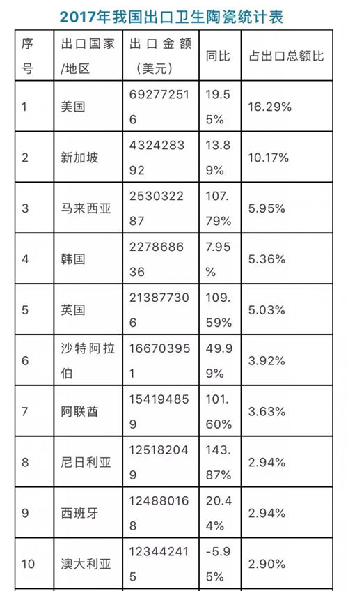 澳大利亚零关税政策 卫浴五金与陶瓷行业迎来新机遇